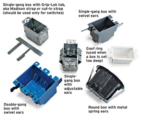 how to cut metal box|metal cut in box electrical.